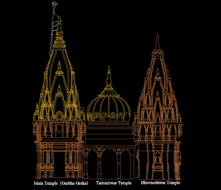 2D drawings of the Kashi Vishwanath Temple, Varanasi
